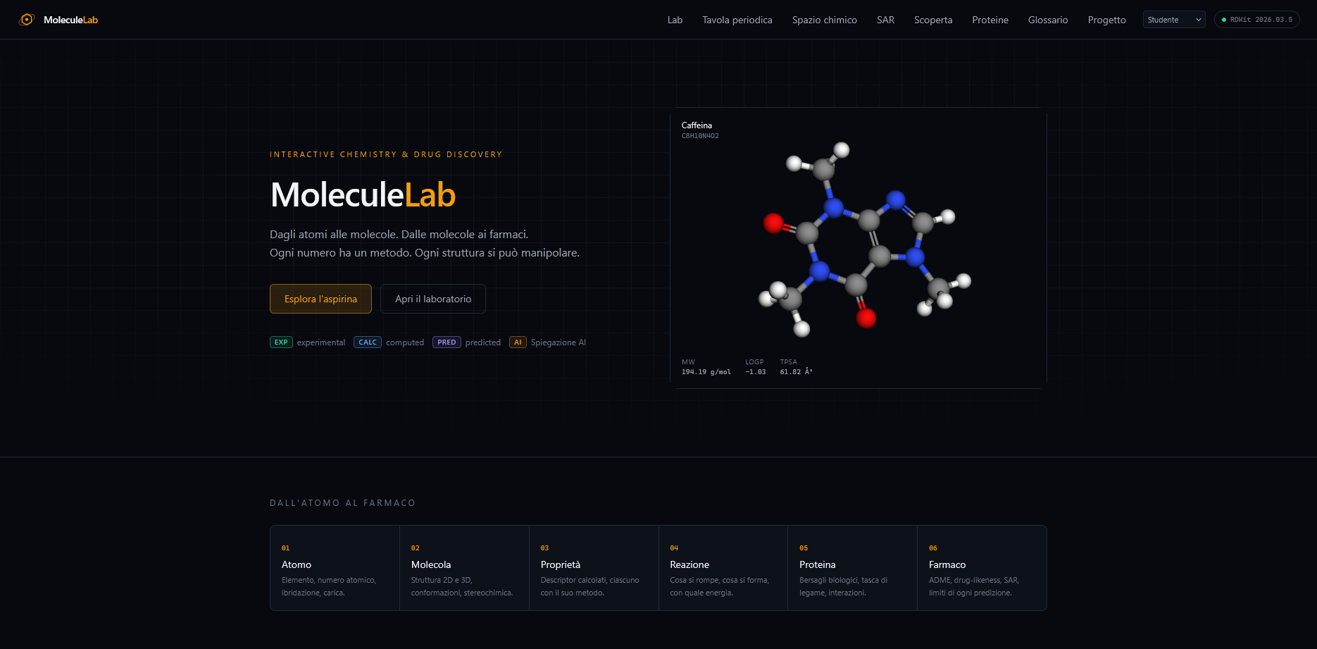 Molecule Lab